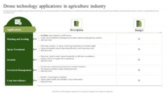 Drone Technology Applications In Agriculture Industry