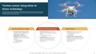 Drone Technology Powerpoint Ppt Template Bundles Customizable Content Ready