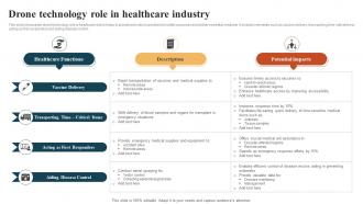 Drone Technology Role In Healthcare Industry