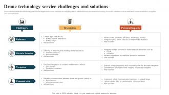 Drone Technology Service Challenges And Solutions