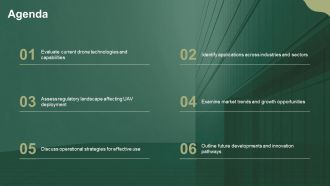 Drone Unmanned Aerial Vehicle Insights PPT Summary AT Researched Slides