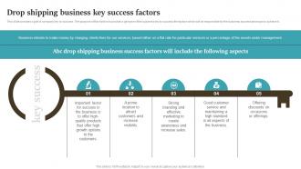 Drop Shipping Business Key Success Factors Drop Shipping Start Up BP SS