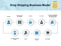 Drop shipping business model order ppt powerpoint presentation guide