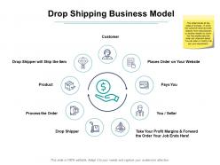 Drop shipping business model ppt powerpoint presentation slides
