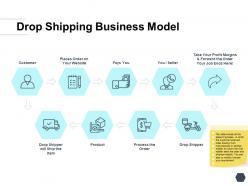 Drop shipping business model product ppt powerpoint presentation pictures maker