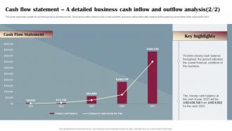 Drop Shipping Business Plan Cash Flow Statement A Detailed Business Cash Inflow BP SS Graphical Visual