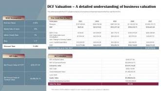 Drop Shipping Business Plan DCF Valuation A Detailed Understanding Of Business Valuation BP SS