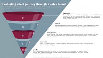 Drop Shipping Business Plan Evaluating Client Journey Through A Sales Funnel BP SS