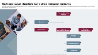 Drop Shipping Business Plan Organizational Structure For A Drop Shipping Business BP SS