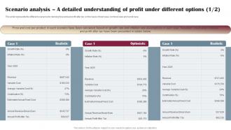 Drop Shipping Business Plan Scenario Analysis A Detailed Understanding Of Profit Under Different BP SS