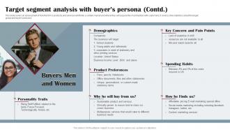 Drop Shipping Business Plan Target Segment Analysis With Buyers Persona BP SS Graphical Visual