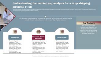 Drop Shipping Business Plan Understanding The Market Gap Analysis For A Drop Shipping Business BP SS