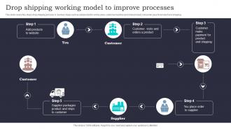 Drop Shipping Working Model To Improve Processes