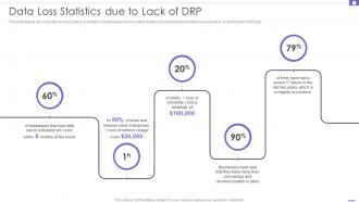 DRP Data Loss Statistics Due To Lack Of Ppt Powerpoint Presentation File Files