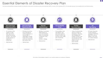 DRP Essential Elements Of Disaster Recovery Plan Ppt Powerpoint Presentation File Professional