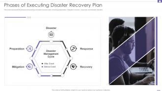 DRP Phases Of Executing Disaster Recovery Plan Ppt Powerpoint Presentation File Graphics