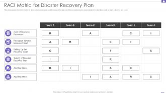 DRP RACI Matric For Disaster Recovery Plan Ppt Powerpoint Presentation File Layout