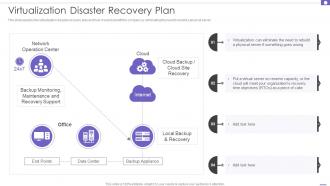 DRP Virtualization Disaster Recovery Plan Ppt Powerpoint Presentation File Example Introduction