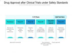 Drug approval after clinical trials under safety standards