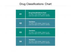 Drug classifications chart ppt powerpoint presentation pictures information cpb