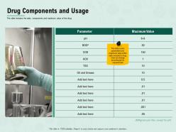 Drug components and usage oil and ppt powerpoint presentation styles display