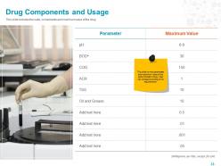 Drug components and usage ppt powerpoint presentation file model