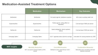 Drug Deaddiction Program PPT Slides VA Idea Informative