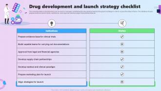 Drug Development And Launch Strategy Checklist