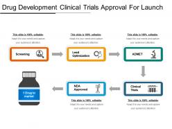Drug development clinical trials approval for launch