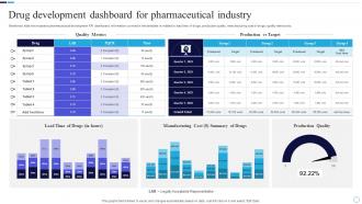 Drug Development Dashboard For Pharmaceutical Industry