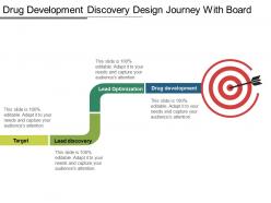 Drug development discovery design journey with board