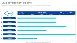 Drug Development Pipeline Healthcare Company Profile Ppt Inspiration