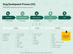 Drug Development Process Micro Dosing Ppt Powerpoint Presentation Infographics Demonstration