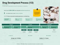 Drug Development Process Volunteers Ppt Powerpoint Presentation Outline Format Ideas