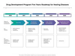 Drug development program five years roadmap for healing diseases