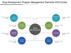 Drug development program management elements with circles
