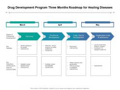 Drug development program three months roadmap for healing diseases