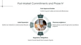 Drug Development Project Management PPT Graphics VA Slides Pre-designed