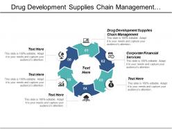 Drug development supplies chain management corporate financial services cpb