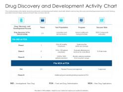 Drug Discovery And Development Activity Chart Drug Discovery Development Concepts Elements