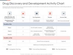 Drug discovery and development activity chart ppt file guide