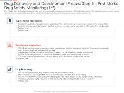 Drug discovery and development applications ppt slides background image