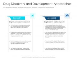 Drug Discovery And Development Approaches Drug Discovery Development Concepts Elements