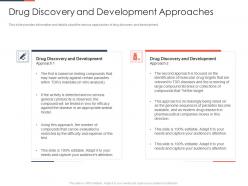 Drug discovery and development approaches ppt icon inspiration