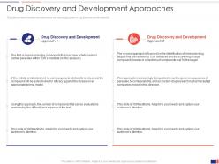 Drug discovery and development approaches ppt powerpoint presentation slides
