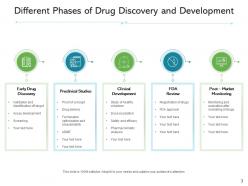 Drug discovery and development clinical research execution market monitoring