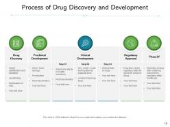 Drug discovery and development clinical research execution market monitoring
