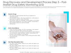 Drug discovery and development concepts and elements powerpoint presentation slides