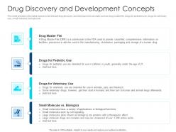 Drug Discovery And Development Concepts Drug Discovery Development Concepts Elements