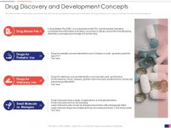 Drug discovery and development concepts ppt powerpoint presentation diagram lists